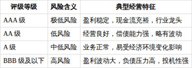 企业信用评级如何反映经营状况？——基于企业信用评估的深度解析
